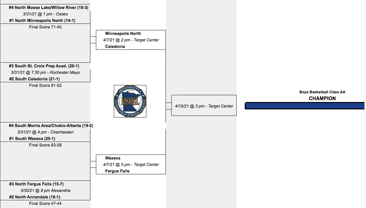 class AA boys basketball bracket.png